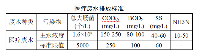 医疗污水