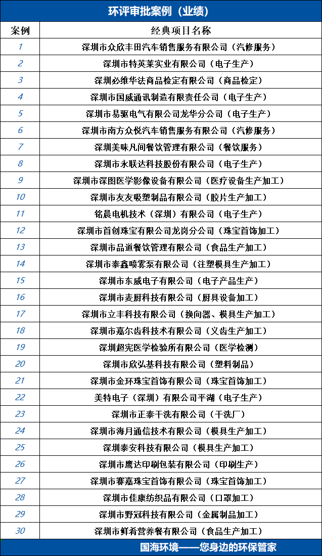 案例清单