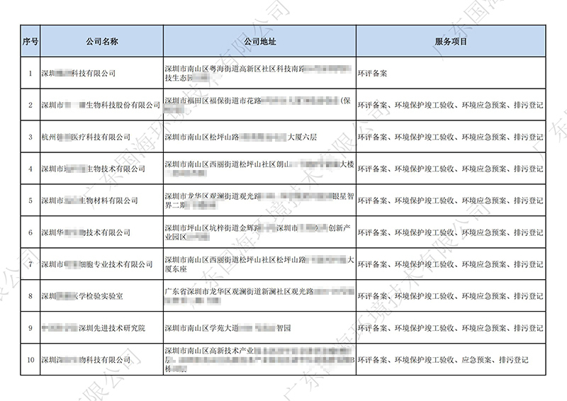 国海案例清单_00